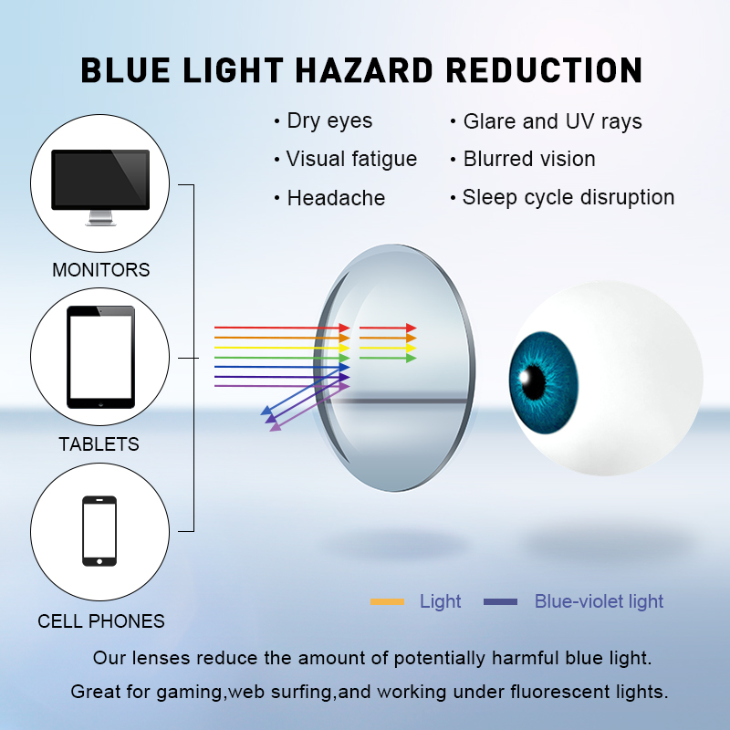 MERRYS DESIGN Anti Blue Light  - Anti Blue Light Film ulasan dan harga